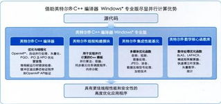 xlsoft China 以先進(jìn)技術(shù)賦能，為您量身打造獨(dú)一無二的軟件解決方案